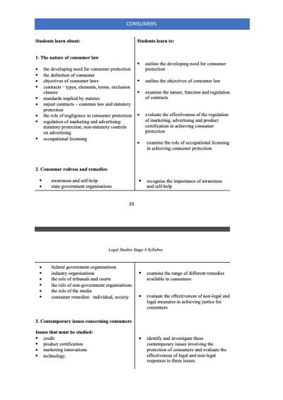 Cover page of Legal Studies **EXAM NOTES** - Consumers