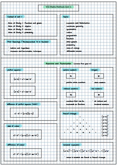Cover page of VCE Mathematical Methods Unit 1 Comprehensive Summary