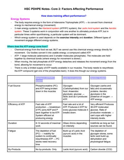 Cover page of Core 2: Factors Affecting Performance