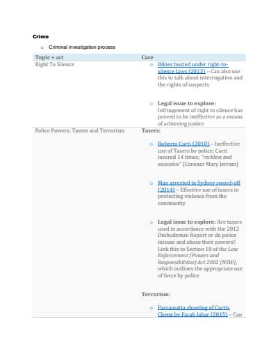 Cover page of Band 6 legal studies family law and workplace notes
