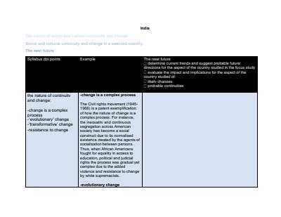 Cover page of Social and cultural continuity and change (India)