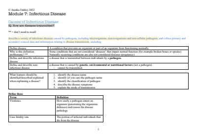 Cover page of 99.75 ATAR!! | HSC BIOLOGY MODULE 7 NOTES | BAND 6 | HSC MARK 96 | HYPER-DETAILED NOTES!!! |