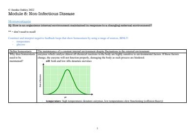 Cover page of 99.75 ATAR!! | HSC BIOLOGY MODULE 8 NOTES | BAND 6 | HSC MARK 96 | HYPER-DETAILED NOTES!!! |
