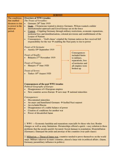 Cover page of Modern History summary study notes