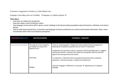 Cover page of Module A: The Castle. Essays and quote table. 