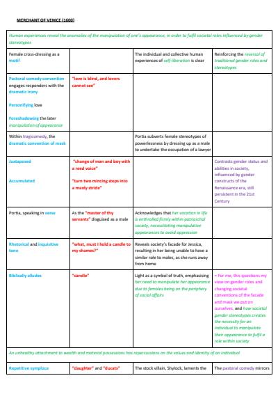 Cover page of ENGLISH ADVANCED BAND 6 (98) NOTES - 'The Merchant of Venice' (Shakespeare) - Common Module