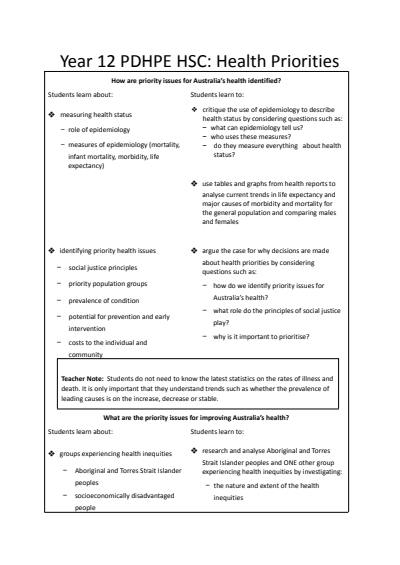 Cover page of PDHPE HSC notes (health priorities)