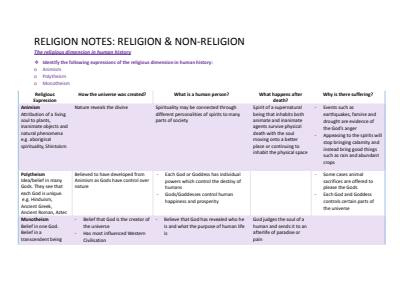 Cover page of HSC SOR II notes (religion and non religion)