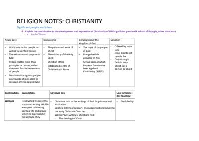 Cover page of HSC SOR II notes (Christianity)