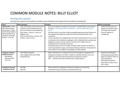 Cover page of HSC english standard notes (common module: Billy Elliot)