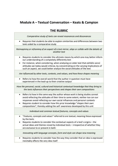 Cover page of Module A - Textual Conversation - Keats & Campion Analysis