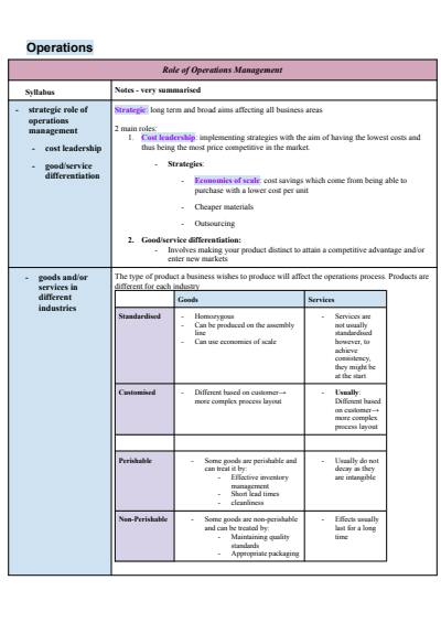 Cover page of Business notes - summarised