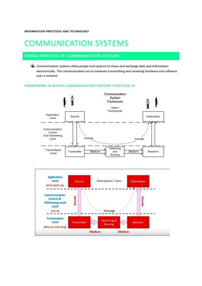 Cover page of IPT HSC Notes - Communication Systems 