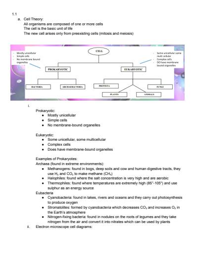 Cover page of Prelim Biology Notes