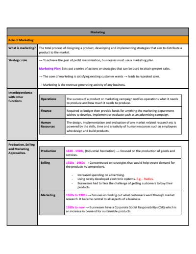 Cover page of HSC Business Studies - Marketing
