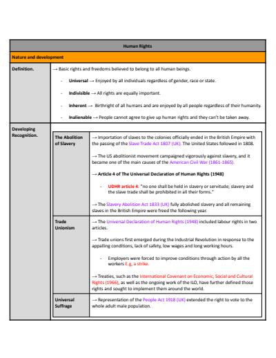 Cover page of HSC Legal Studies - Human Rights 