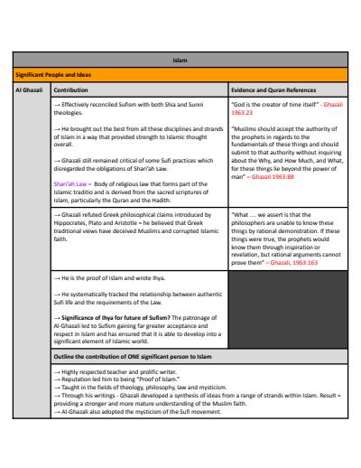 Cover page of HSC Studies of Religion 2 Unit - Islam 
