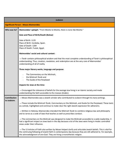 Cover page of HSC Studies of Religion 2 Unit - Judaism
