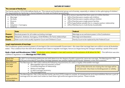 Cover page of Family law notes