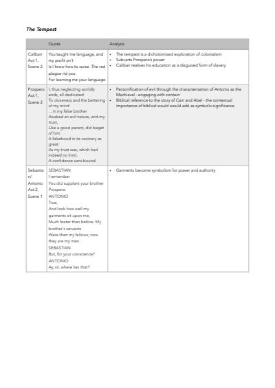 Cover page of Tempest-Hagseed Module A quotes