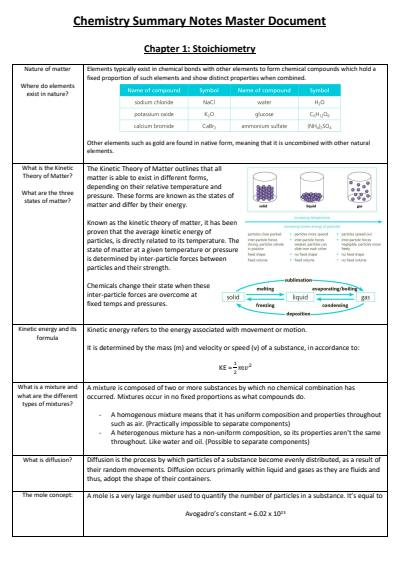Cover page of Year 11 and 12 SL Chemistry entire syllabus notes (2021)