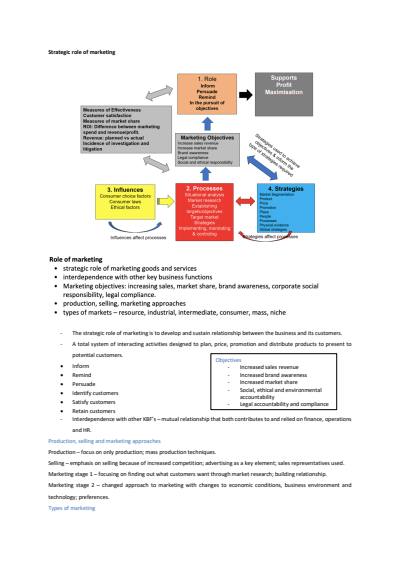 Cover page of Band 6 HSC Business Studies MARKETING Notes