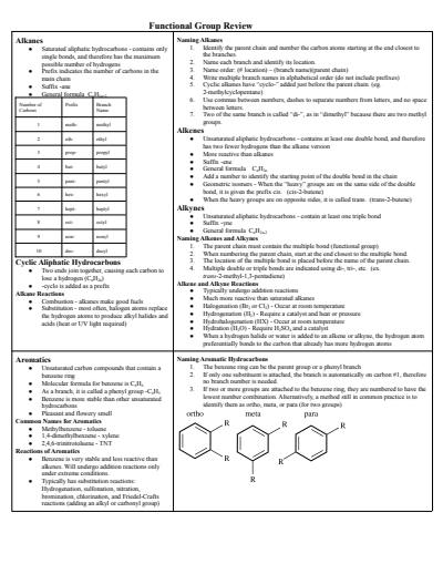 Cover page of Organic Chemistry Functional Group Review