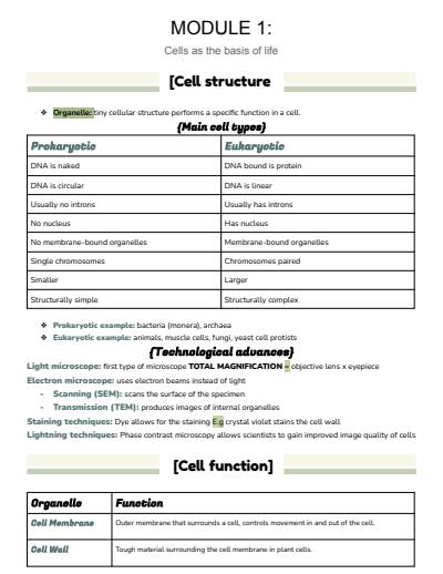 Cover page of Module 1 summarised study notes 