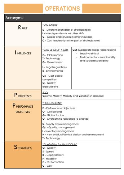 Cover page of Business HSC Study notes (All topics condensed)