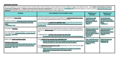 Cover page of HSC Studies of Religion 2 Notes (Condensed just relevant quotes, source and purpose)