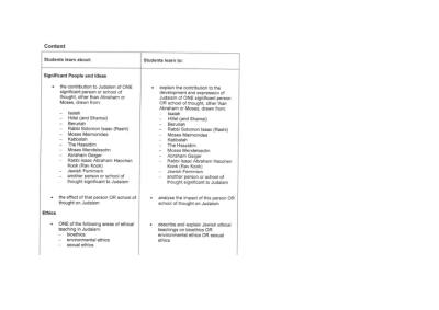 Cover page of Judaism HSC Notes Band 6 