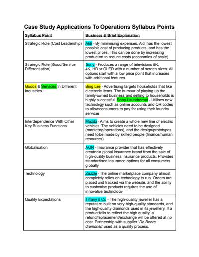 Cover page of Year 12 Business Studies Operations Case Study