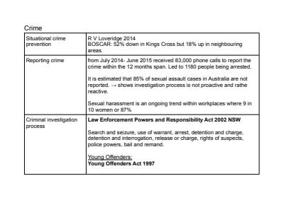 Cover page of HSC Y12 Legal Studies LCMID for Crime, Human Rights, Workplace and Family