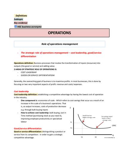 Cover page of 97 ATAR Business studies content SUMMARISED by syllabus dot point.