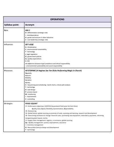 Cover page of 97 ATAR Business studies BAND 6 CHEAT SHEET!