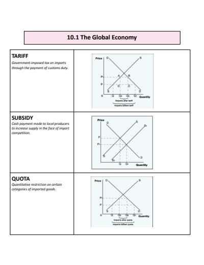Cover page of 97 ATAR Summarised economics stats and graphs by topic!