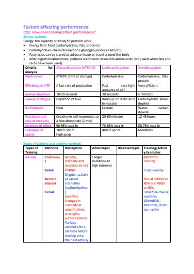 Cover page of PDHPE HSC Notes- Factors affecting performance