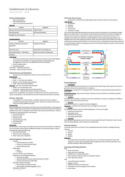 Cover page of Unit 2 Business Notes