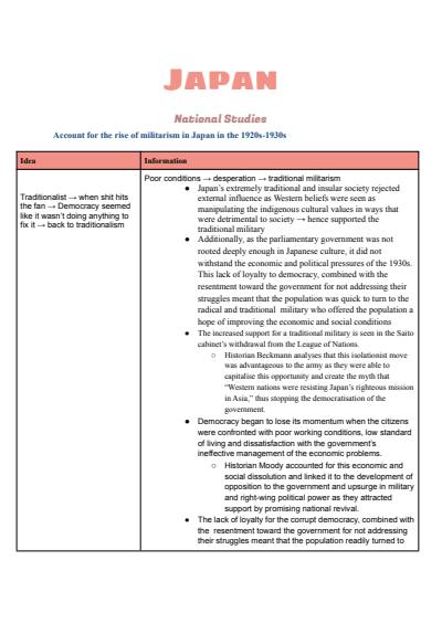 Cover page of BAND 6 Complete ESSAY SCAFFOLDS - National Studies Japan