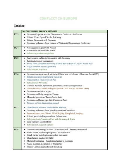 Cover page of Complete Notes - Conflict in Europe