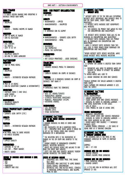 Cover page of Business Management & Enterprise - Whole of unit 1 Notes