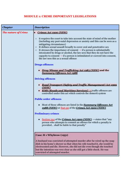 Cover page of MODULE 1: CRIME KEY LEGISLATIONS