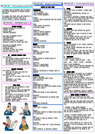 Cover page of Buisness Management & Enterprise Year 11 - Whole of unit 2 notes