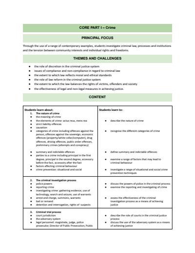Cover page of HSC Legal Studies BAND 6 - FULL SYLLABUS NOTES (Crime, Human Rights, Family, Indigenous Peoples) + LCMIDs