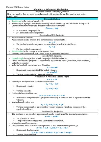 Cover page of Physics HSC Exam Notes