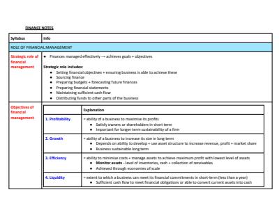 Cover page of Business Finance Full Notes