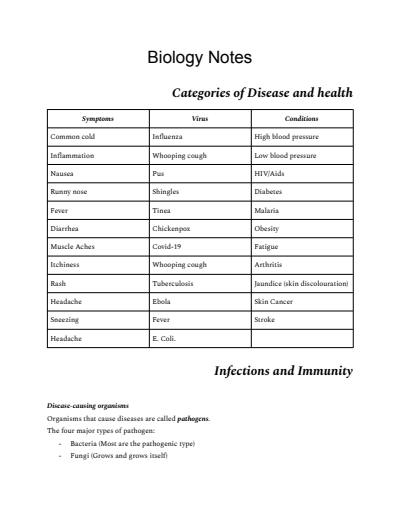 Cover page of Biology - Notes and Activities
