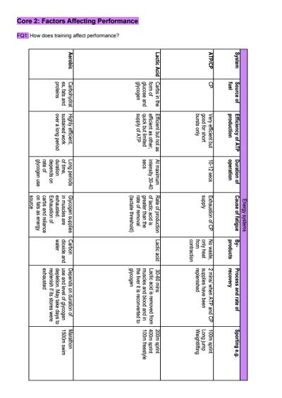 Cover page of HSC PDHPE Core 2 Notes