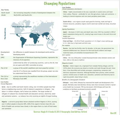Cover page of IB Geography Core - Changing Populations