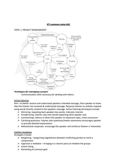 Cover page of IPT All Topics Notes